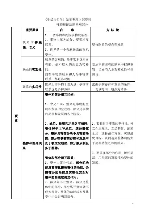 思想政治人教版高中必修4 生活与哲学《生活与哲学》知识整理