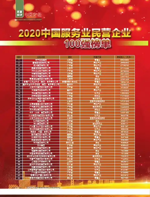 2020中国服务业民营企业100强榜单