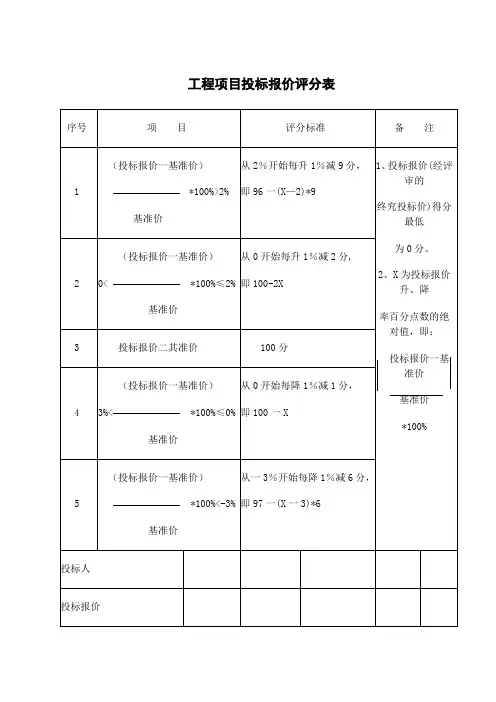工程项目投标报价评分表