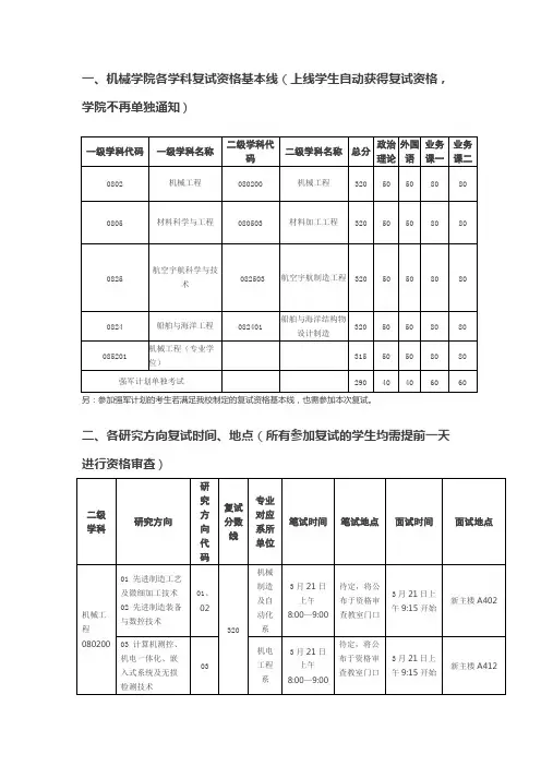 北航机械工程及自动化学院2016年研究生入学考试复试及调剂大纲【精选】