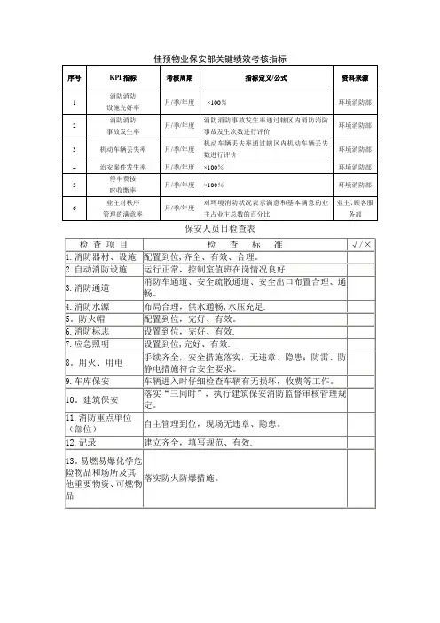 物业保安关键绩效考核指标