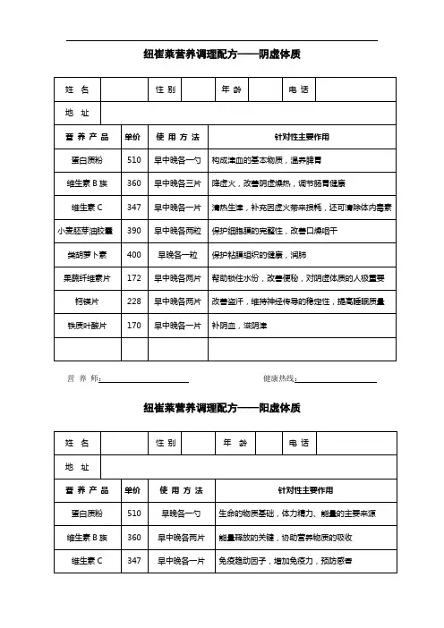 最新人体九种体质——纽崔莱营养调理配方上课讲义