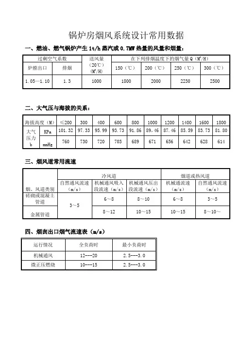 锅炉房烟风系统设计常用数据