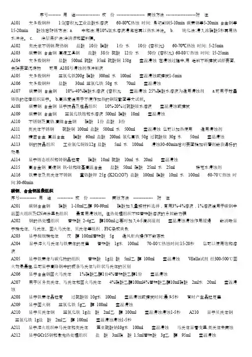 常见金相腐蚀剂
