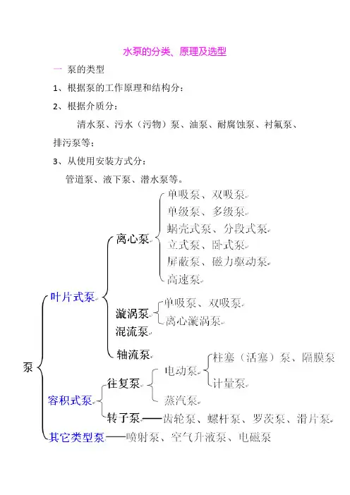 水泵的分类、原理及选型