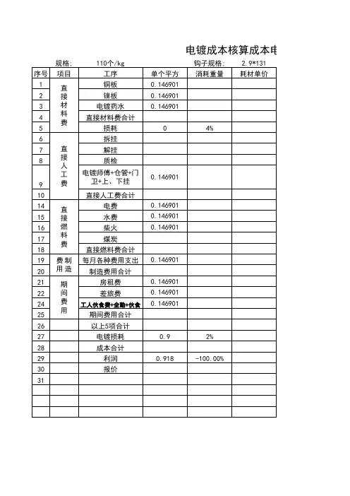 电镀核算成本表
