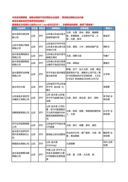 2020新版全国大蒜工商企业公司名录名单黄页联系方式大全423家