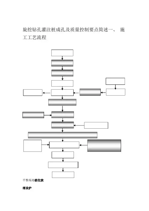 旋挖钻孔灌注桩成孔及质量控制要点简述汇总