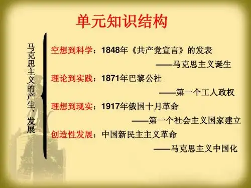 马克思主义的诞生和巴黎公社