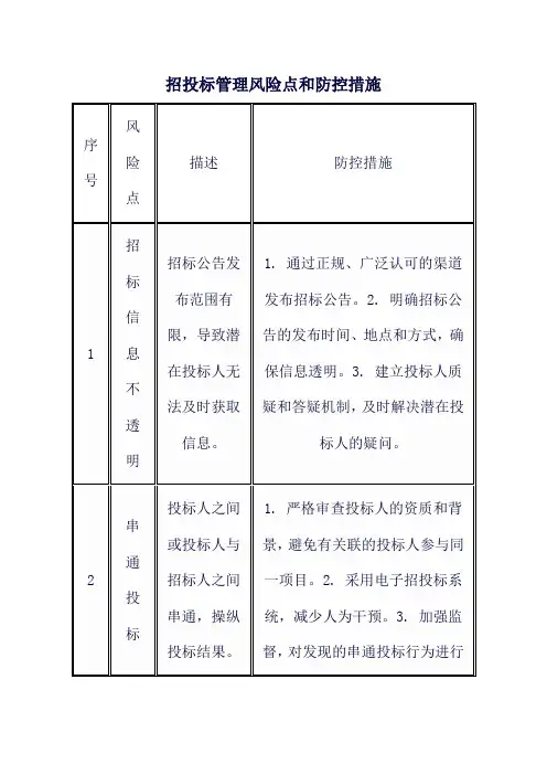招投标管理风险点和防控措施