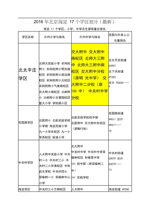 2016年北京海淀17个学区划分