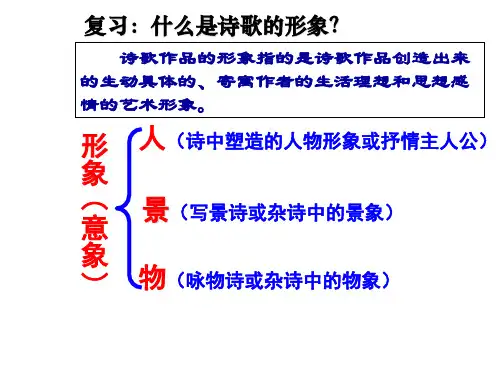 鉴赏诗歌的景物形象共31张PPT