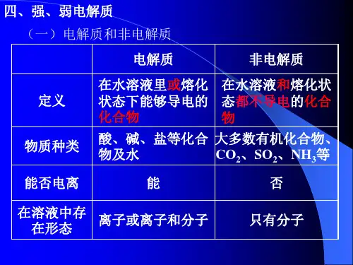 最新2019-一电解质和非电解质-PPT课件