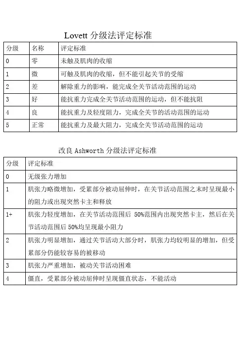 徒手肌力分级法评定标准