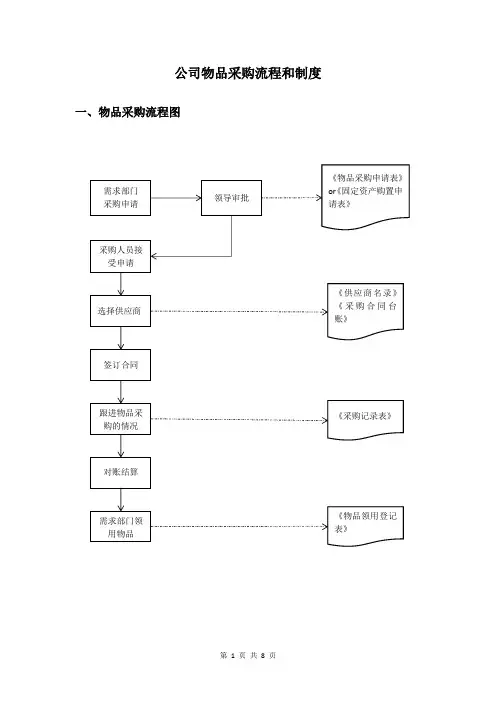 公司物品采购流程制度