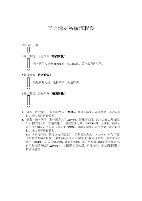 气力输灰系统简易流程图