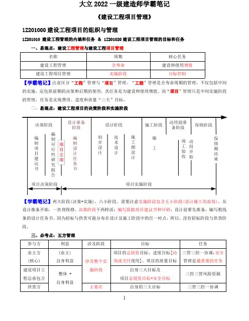 2022一建《管理》学霸笔记