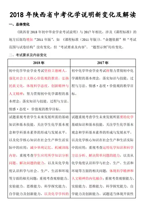 2018年陕西省中考化学考试说明新变化及解读
