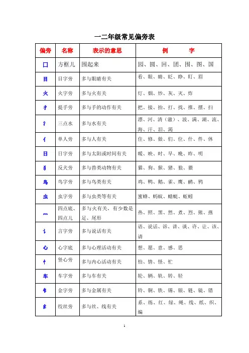 部编版二年级语文常见偏旁部首表