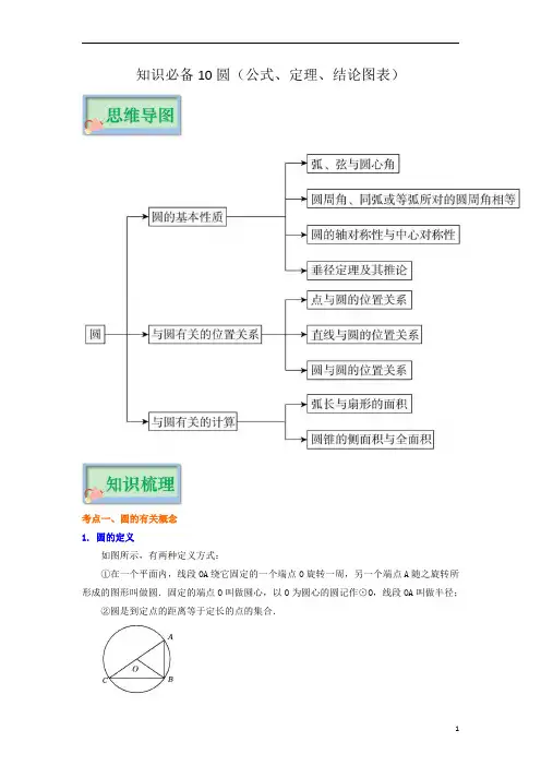 中考数学必背知识手册知识必备10 圆(公式、定理、结论图表)