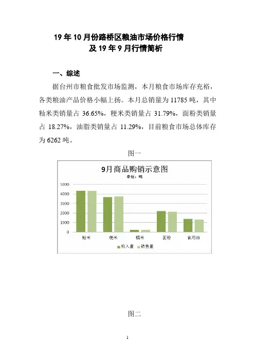 19年10月份路桥区粮油场价格行情