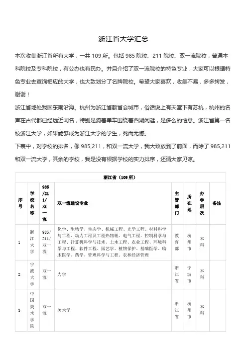 浙江省高校汇总