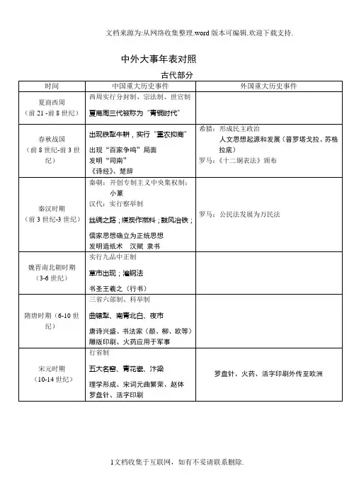 历史中外大事年表对照