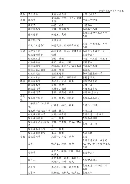 云南少数民族节日一览表