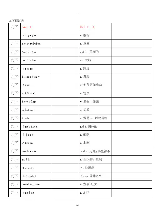 沪教牛津英语九下词汇表(自考表格)