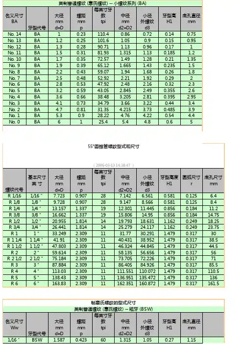 英制螺纹_规格__牙型_对照表doc