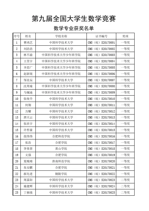 第九届全国大学生数学竞赛.pdf