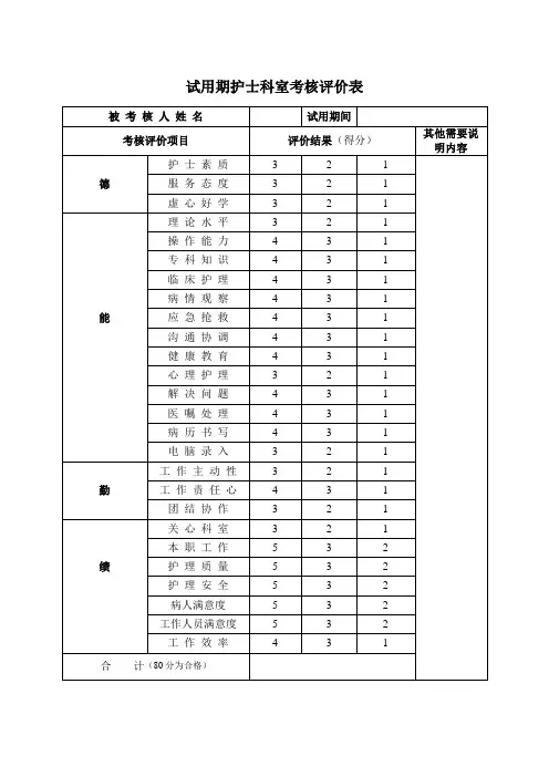 试用期护士科室考核评价表