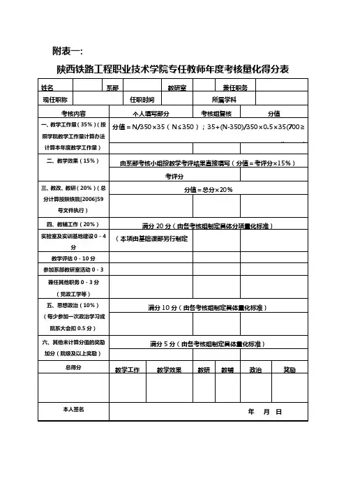 专任教师考核量化得分表