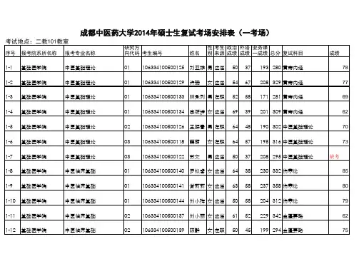 成都中医药大学2014年硕士复试笔试成绩