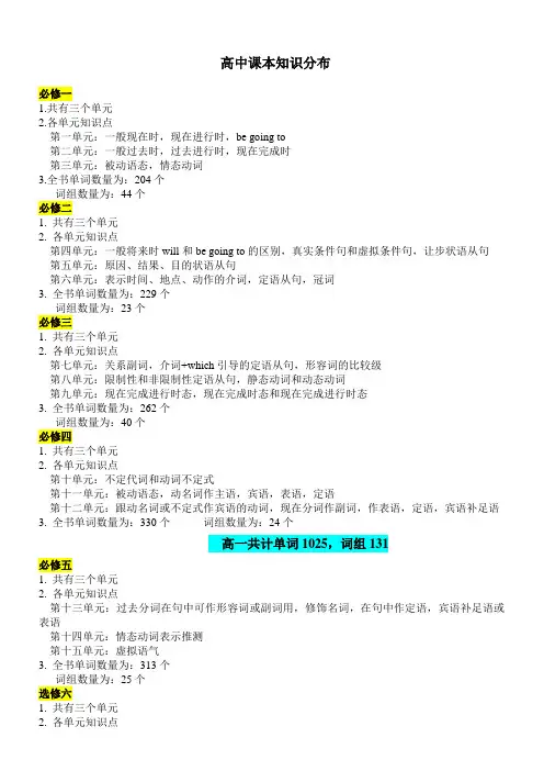 人教版高中英语知识点梳理