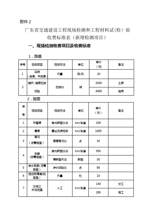 广东交通建设工程现场检测和工程材料试检验收费标准表