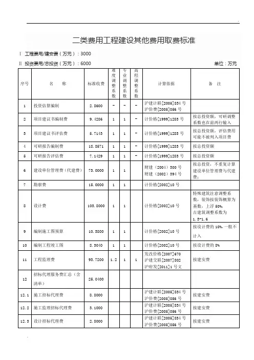 二类费用_工程建设其他费用取费标准集合(上海市_2012年版)