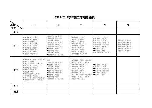 体育：2013-2014学年第二学期总课表