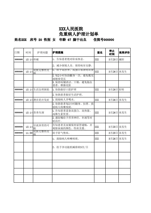 危重病人护理计划单2