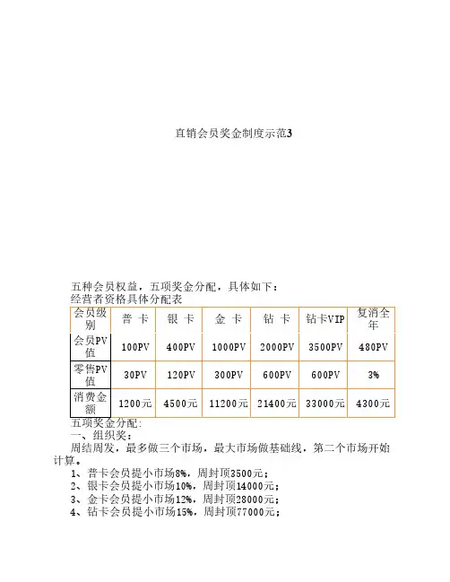 直销会员奖金制度示范3