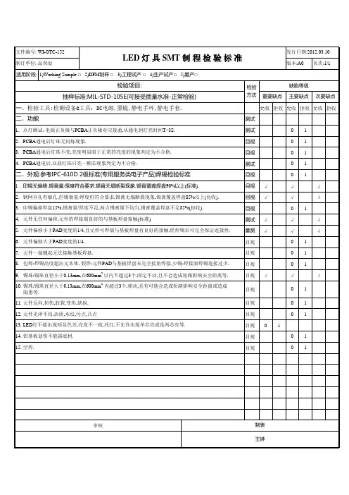 LED灯具SMT制程检验标准