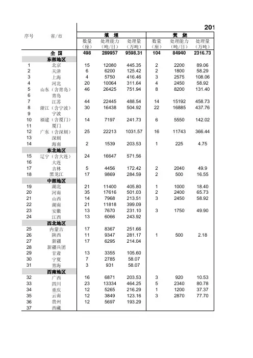 2010全国各省人口、垃圾量统计表