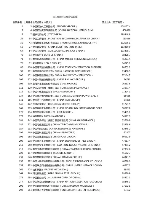 2013年世界500强中国企业