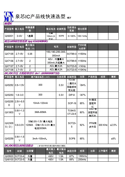 QXMD产品线列表快速选型(全2015)