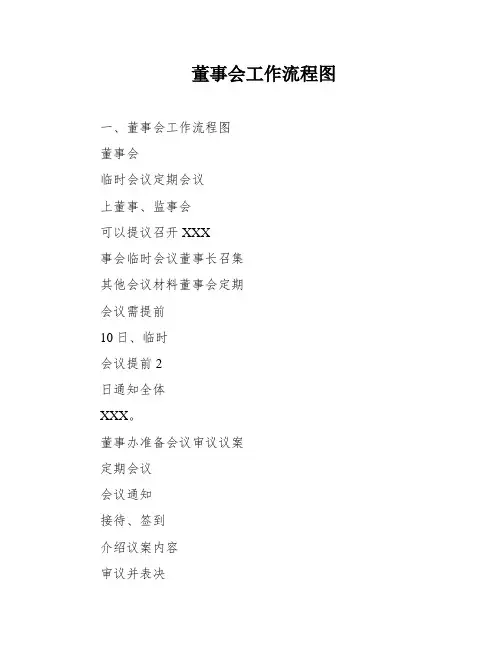 董事会工作流程图