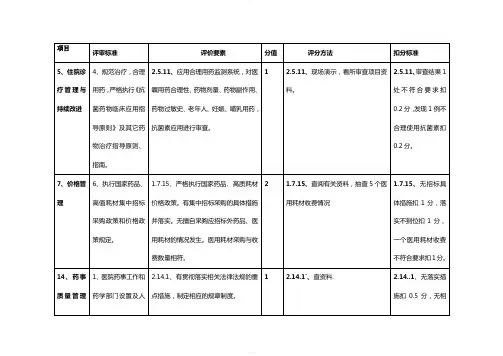 二甲医院等级评审细则(药剂科部分)