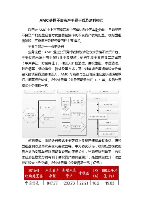 AMC处置不良资产主要手段及盈利模式