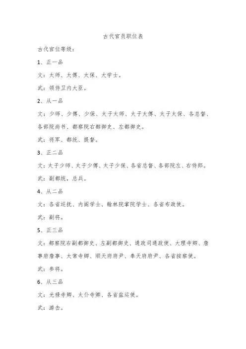 古代官员职位表