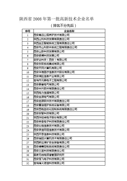 陕西省第一批高新技术企业名单