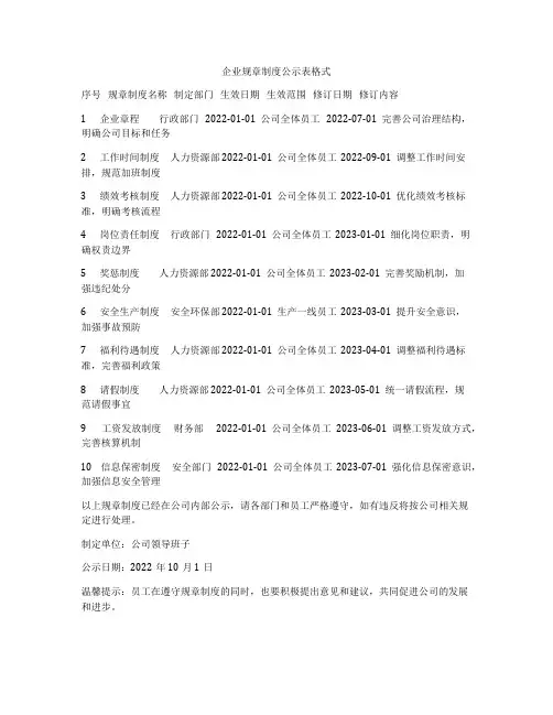 企业规章制度公示表格式